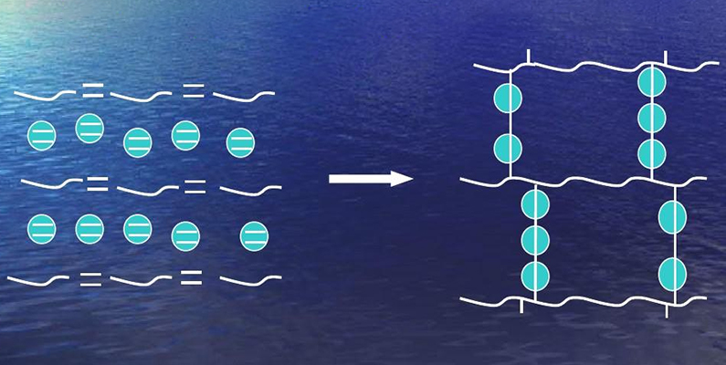 不飽和聚酯樹脂阻燃機(jī)理